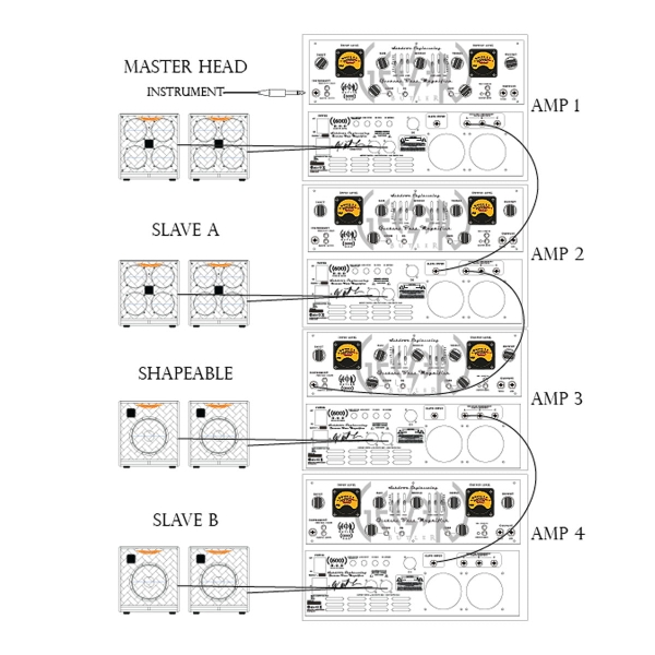 Ashdown Geezer Butler Head of Doom