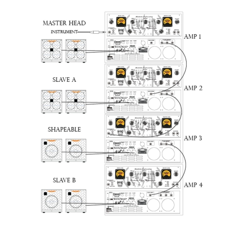 Ashdown Geezer Butler Head of Doom
